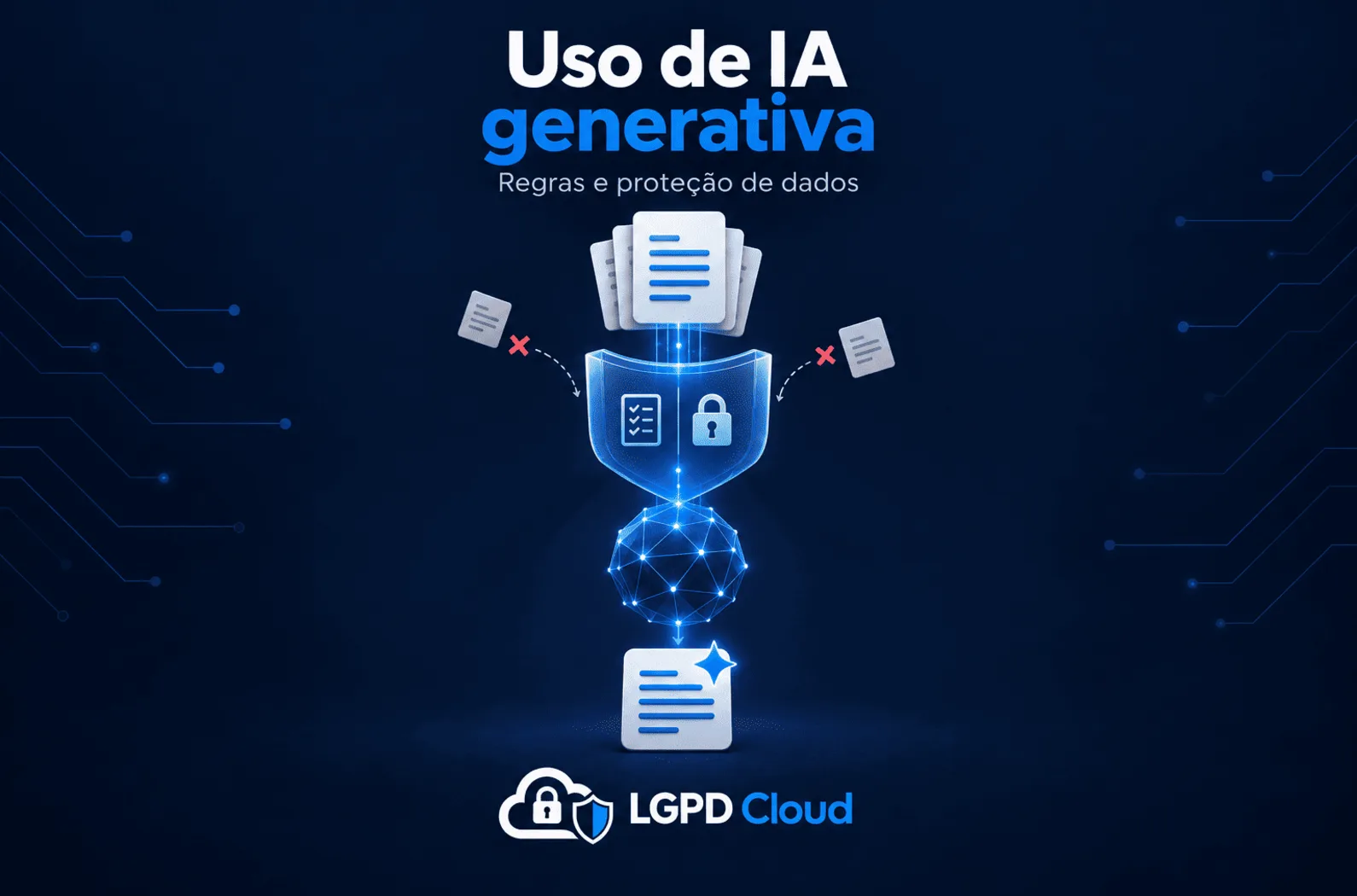 Ilustração de documentos que passam por um escudo com cadeado antes de chegar a uma rede de inteligência artificial, com o logotipo da LGPD Cloud